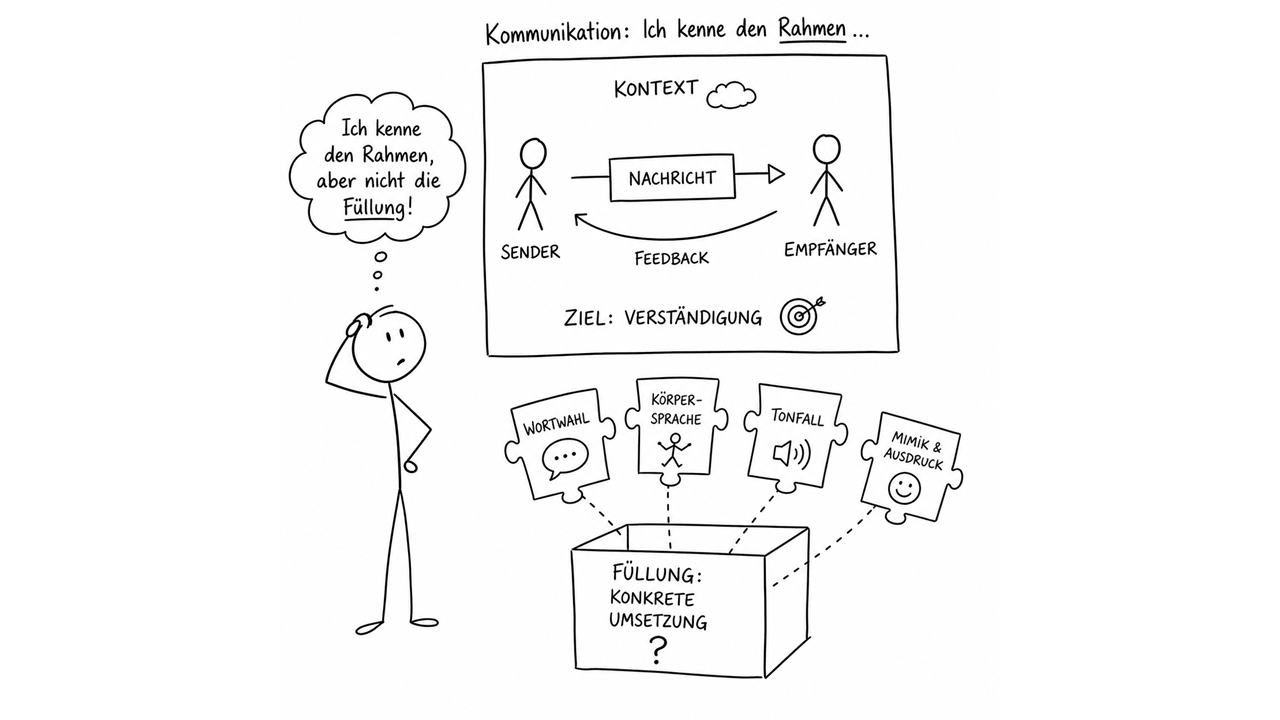 Fullung fur den Rahmen Kommunikation 1